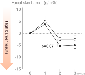 Lactoferrin Lab. provides high barrier results.