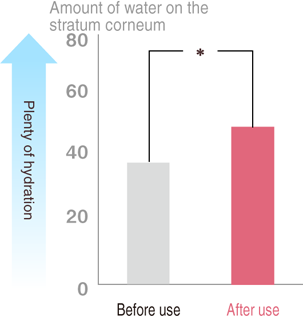 Improve hydration with Lactoferrin Lab.